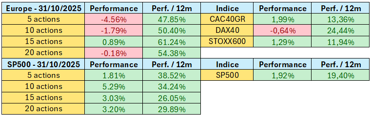 Newsletter - 31/10/2025