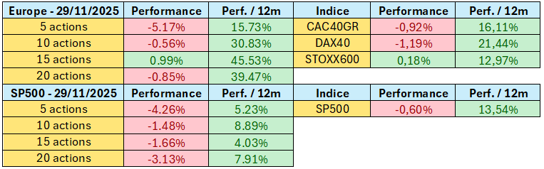 Newsletter - 29/11/2025